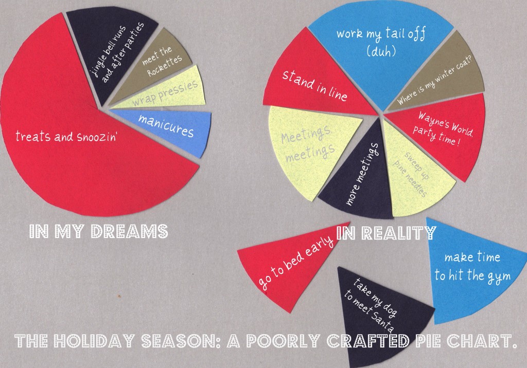 Today A tasty holiday pie... chart. ON TAP FOR TODAY